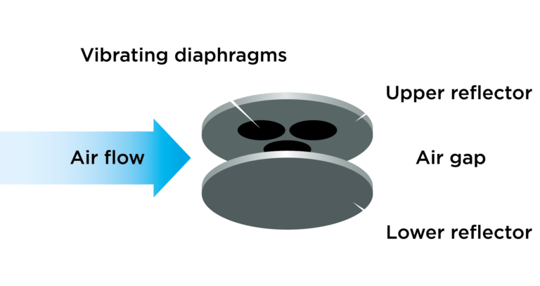 Acu-Res_Diagram